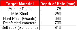 Performance Chart